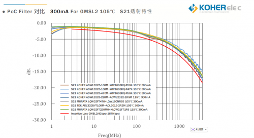 一根同轴线搞定信号与供电？车载摄像头的 PoC 奥秘，KOHER给你答案